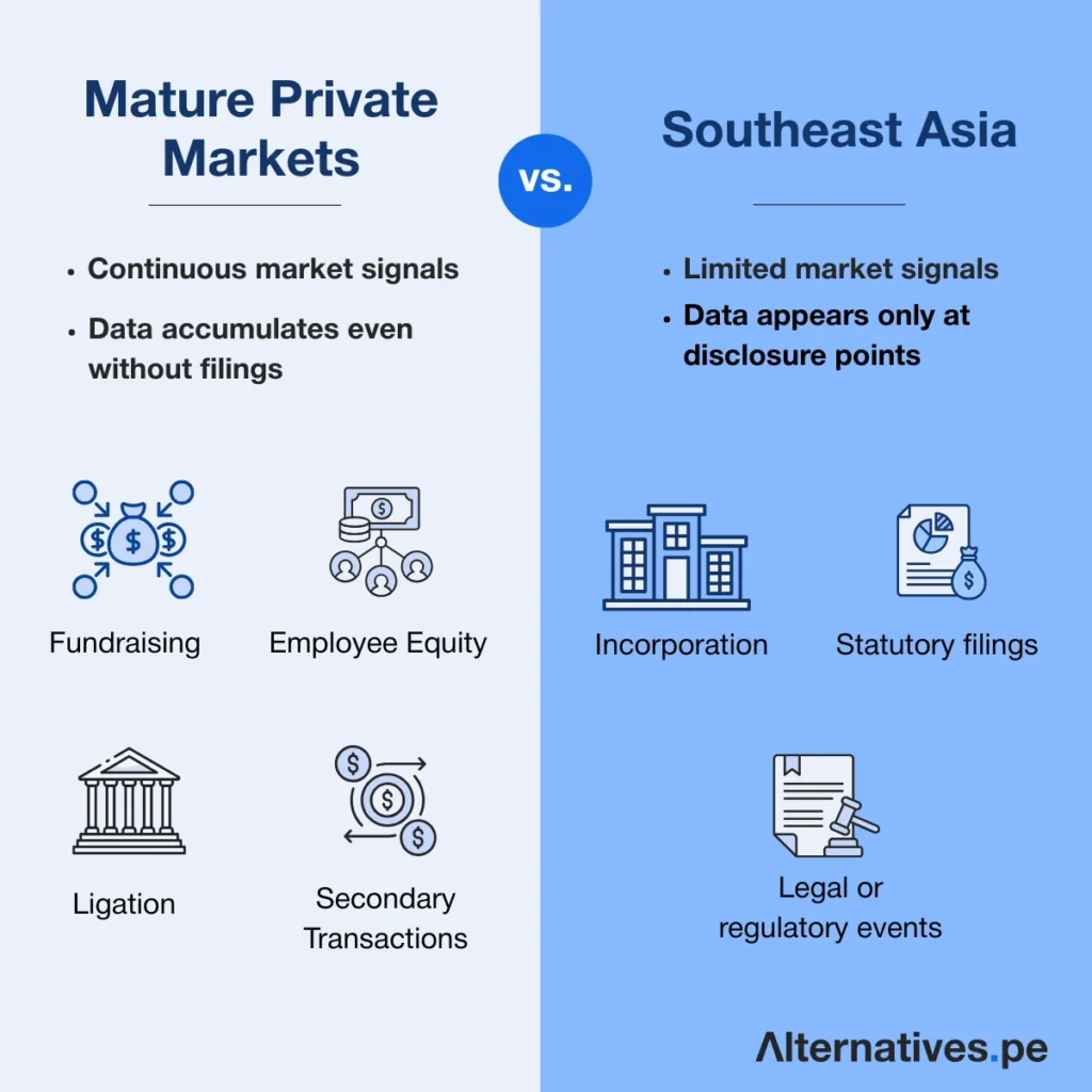 How private company data works in Southeast Asia