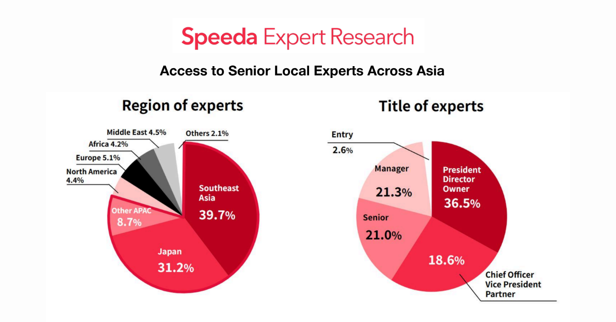 Speeda expert research
