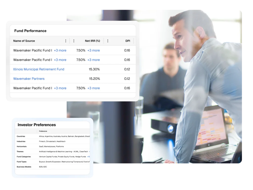 Solutions for Fund of Funds