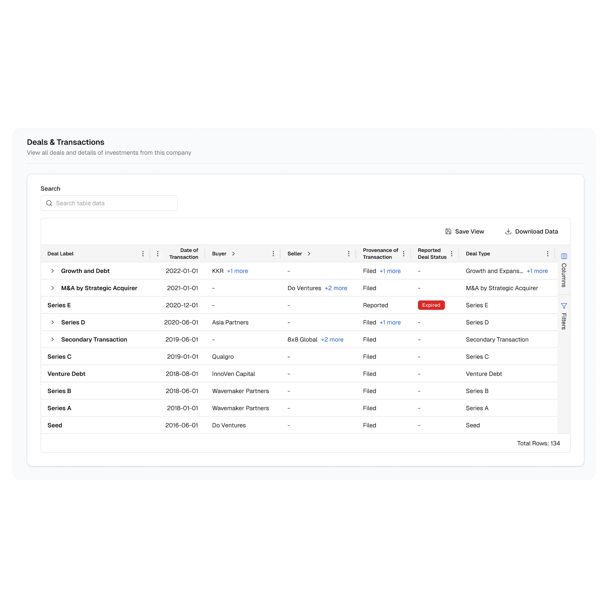Deals & Transactions